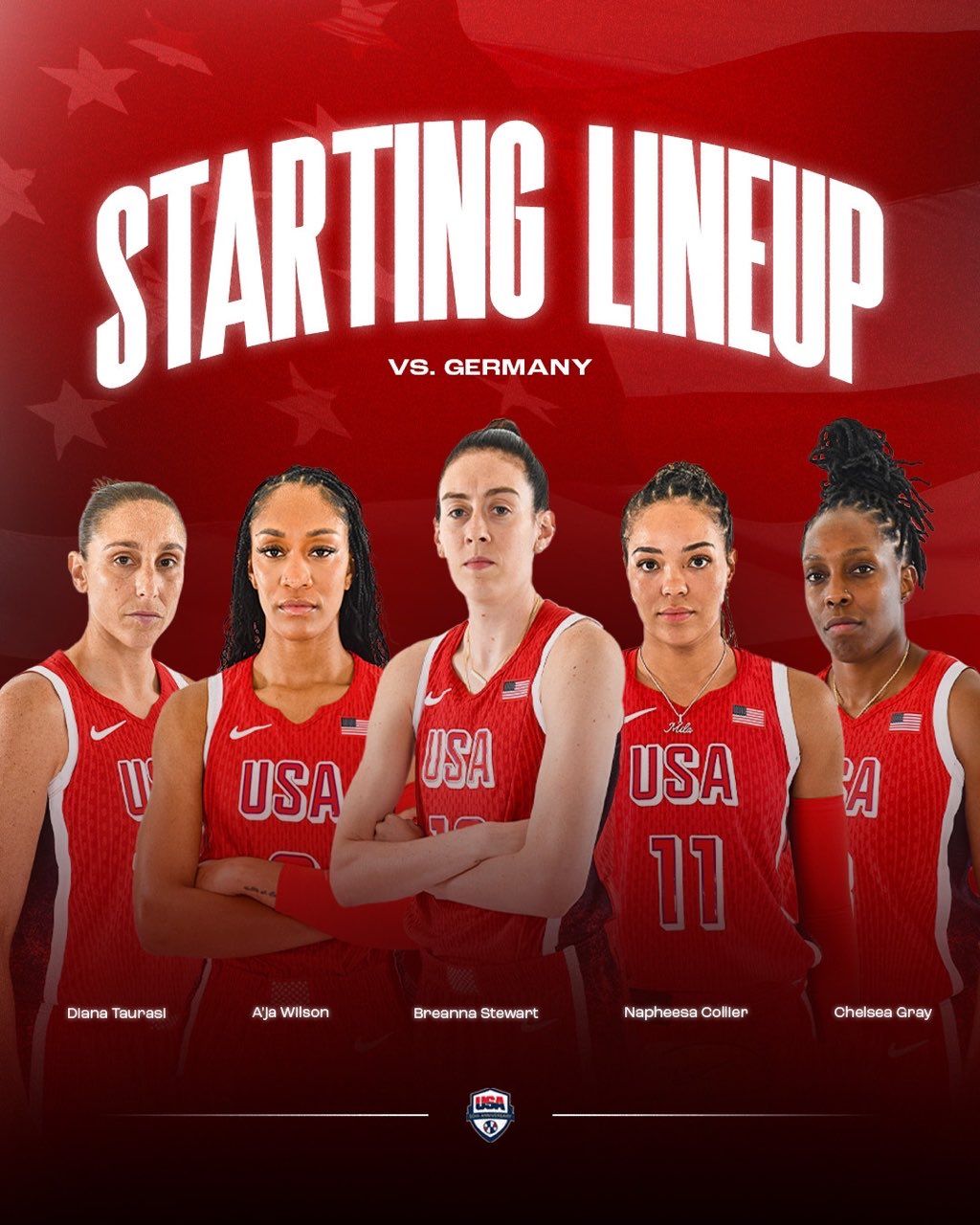 US Women's Basketball vs. Germany Women's Basketball Starters: Stewart and Wilson Lead