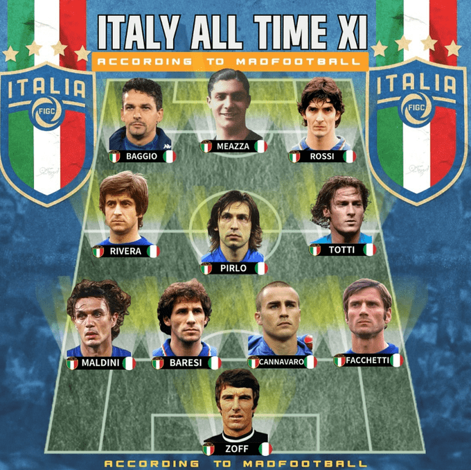 Foreign Media Initiates a Challenge: Is There Room for Improvement in This All-Time Best Italian Lineup?