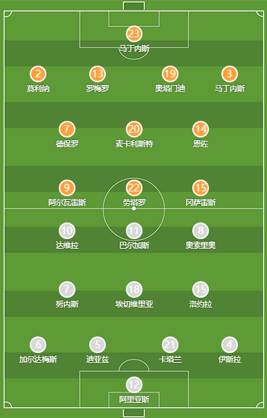 Argentina vs Chile Starting Lineups: Messi Absent, Alvarez and De Paul Included, Lautaro to Face Off Against Vargas