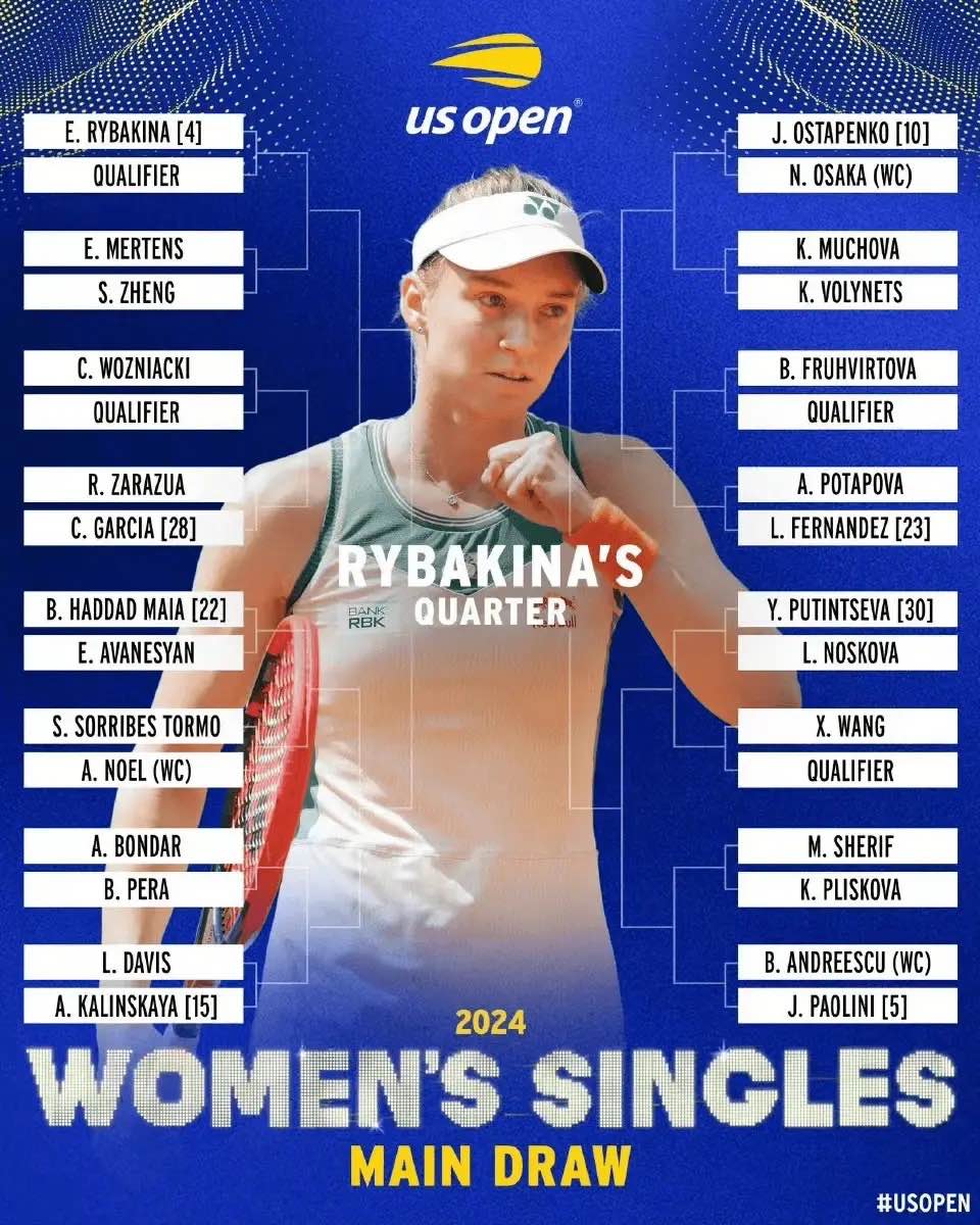 US Open Women's Singles Draw: 7th Seed Zheng Qinwen and Sabalenka in the Same Section