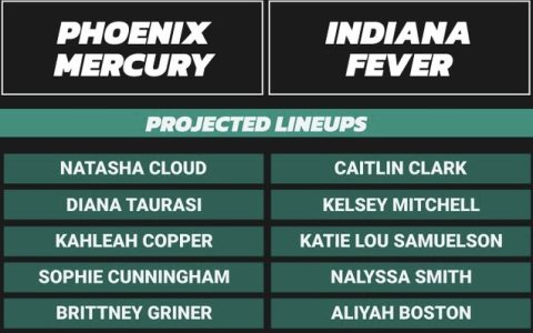 US Media Predicts Starting Lineups for Tomorrow's Focused Battle: Fever vs Mercury - Clark vs Taurasi