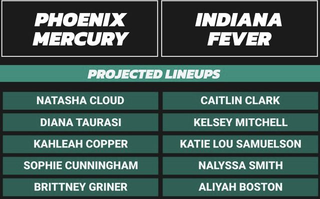 US Media Predicts Starting Lineups for Tomorrow's Focused Battle: Fever vs Mercury - Clark vs Taurasi