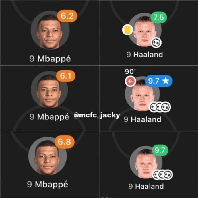 Ice and Fire! Haaland Continues to Score Hat-Tricks While Mbappé Struggles in La Liga