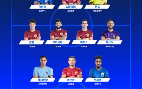 The Official CSL Monthly Best Team: Wu Lei Leads with Five Shanghai Port Players Included