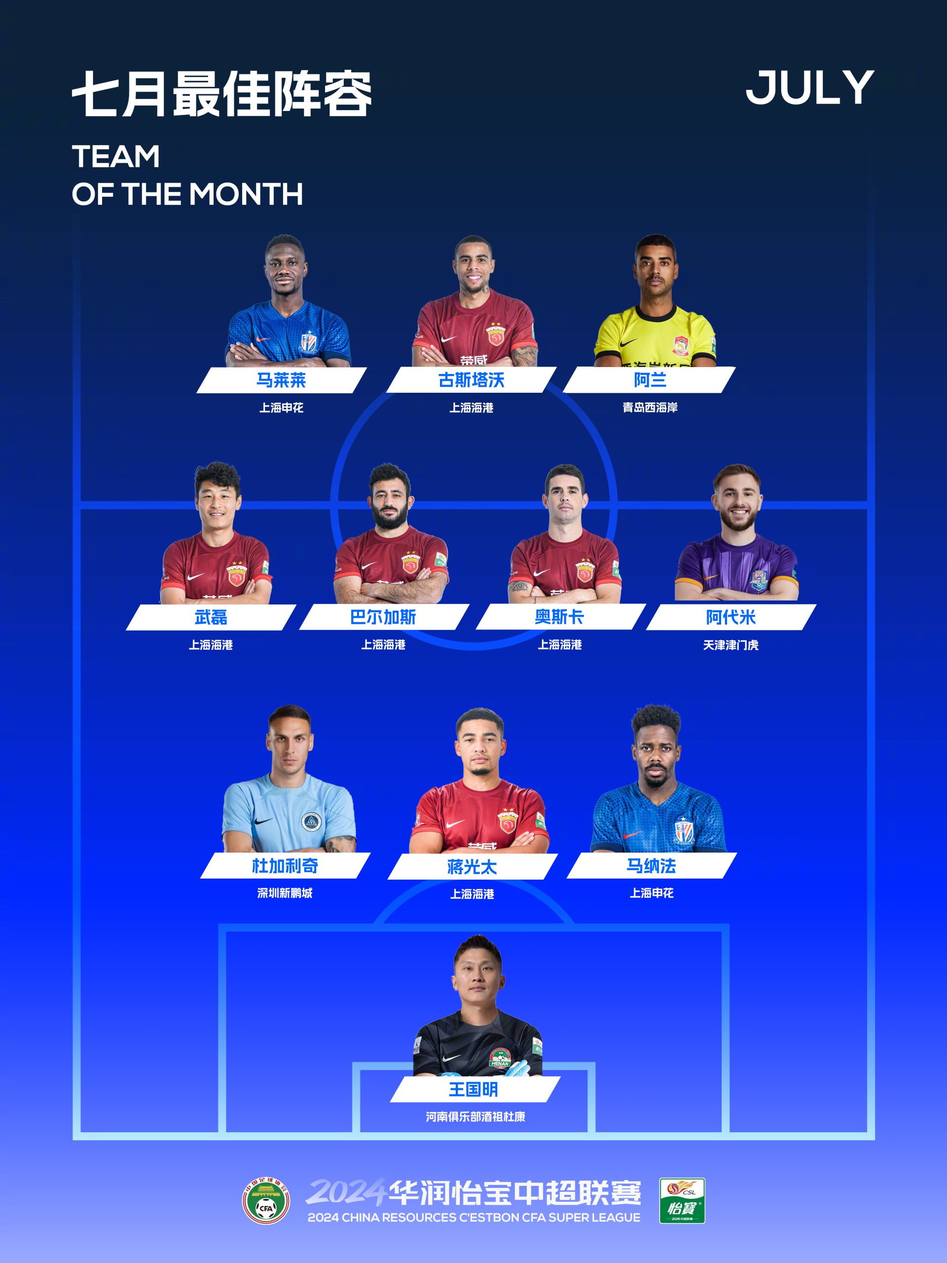 The Official CSL Monthly Best Team: Wu Lei Leads with Five Shanghai Port Players Included