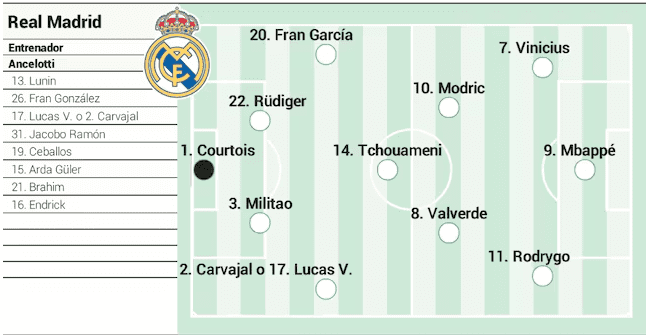 AS Predicts Real Madrid's Starting Lineup: Mbappé Leads the Attack, Modrić Replaces Bellingham