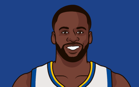 American Media Shares Fun Stat About Draymond Green: The Only Player in NBA History to Average at Least 5 Points, 5 Rebounds, 5 Assists, 1 Steal, and 1 Block per Game