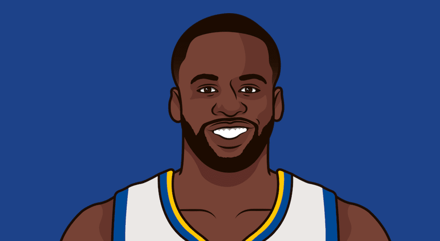 American Media Shares Fun Stat About Draymond Green: The Only Player in NBA History to Average at Least 5 Points, 5 Rebounds, 5 Assists, 1 Steal, and 1 Block per Game