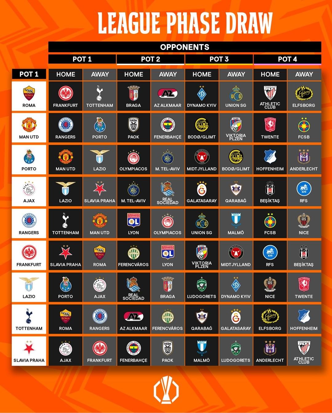 All Matchups for This Season's Europa League: Manchester United Meets Fenerbahçe, Tottenham to Battle Roma