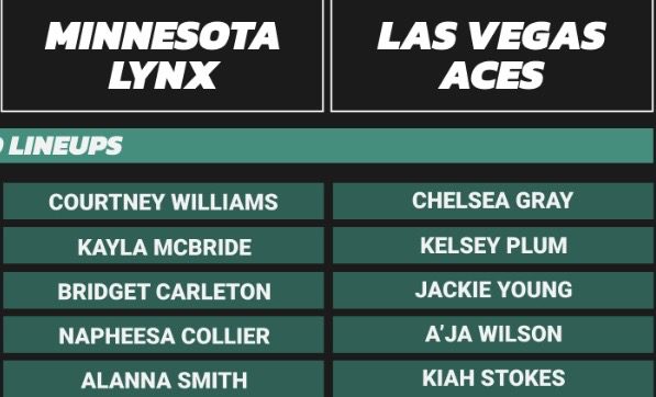 American Media Predicts Lynx vs. Aces Starting Lineup: Collier vs. Wilson