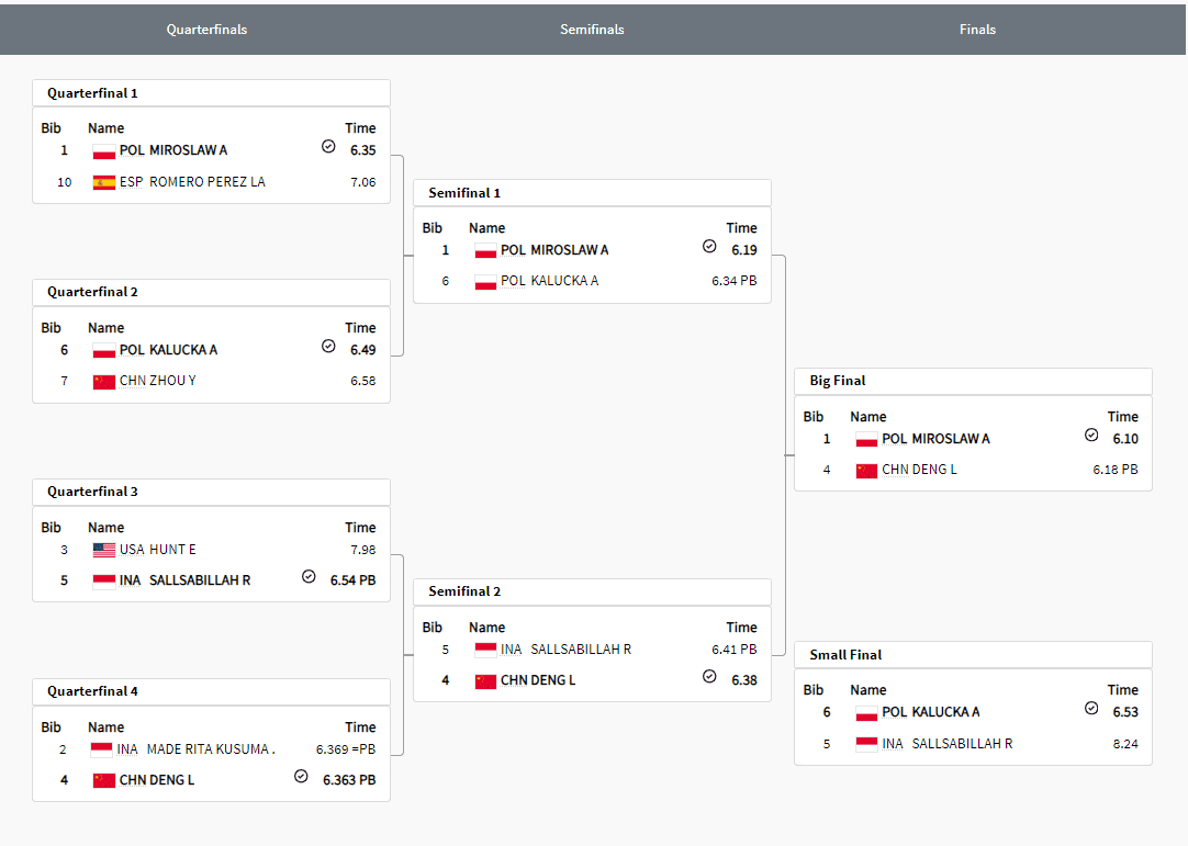 Women's Speed Climbing Grand Final: Chinese Athlete Deng Lijuan Wins Silver, Achieving a Historic Breakthrough