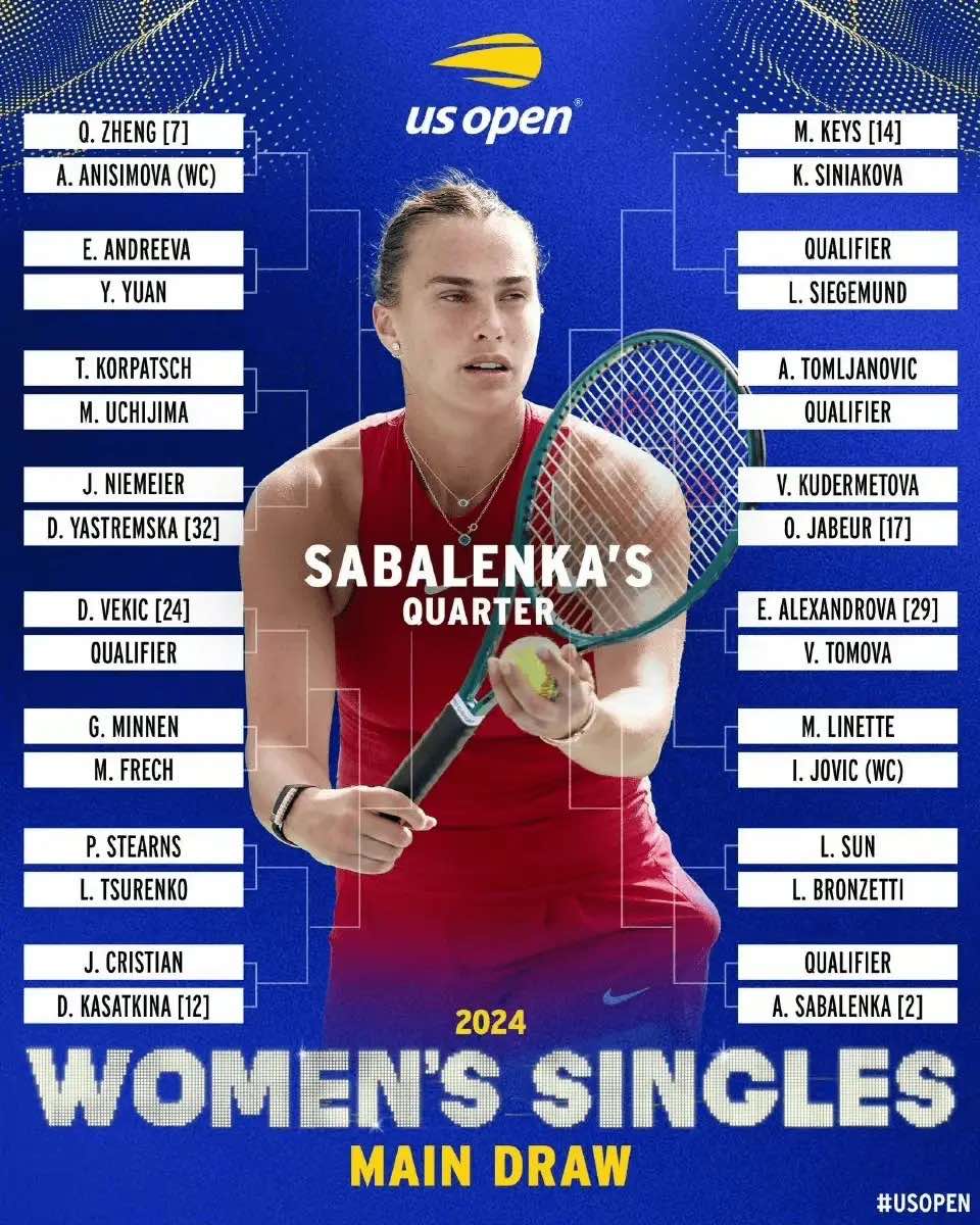 US Open Women's Singles Draw: 7th Seed Zheng Qinwen and Sabalenka in the Same Section