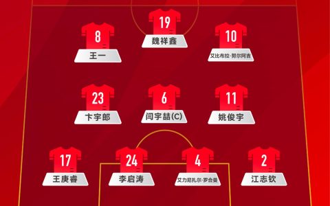 China U16 vs Japan U16 Starting Lineup: Wei Xiangxin Leads, Wang Yi and Abila Play