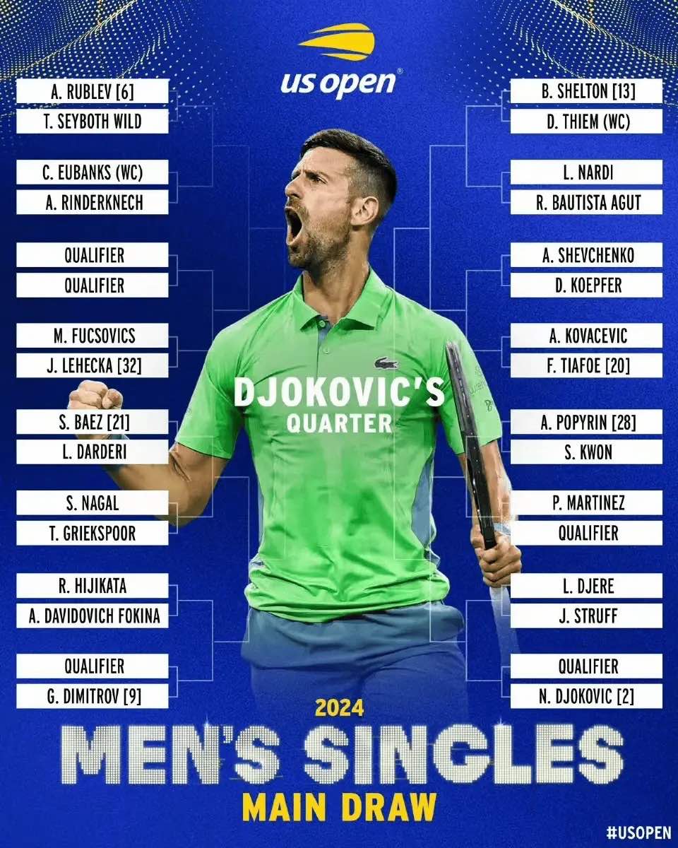 US Open Men's Singles Draw: Sinner, Djokovic Guard Their Halves; Zhang Zhizhen Faces Seed in First Round