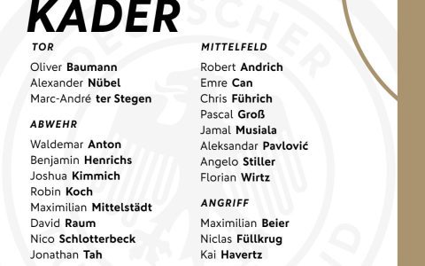 Germany Announces Squad for September's Nations League: Havertz Leads, Musiala and Wirtz Included