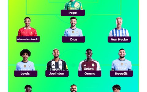 Alan Shearer Selects Premier League Matchday One Best XI: Salah, Saka Lead with Miyaichi Included, No Manchester United Players