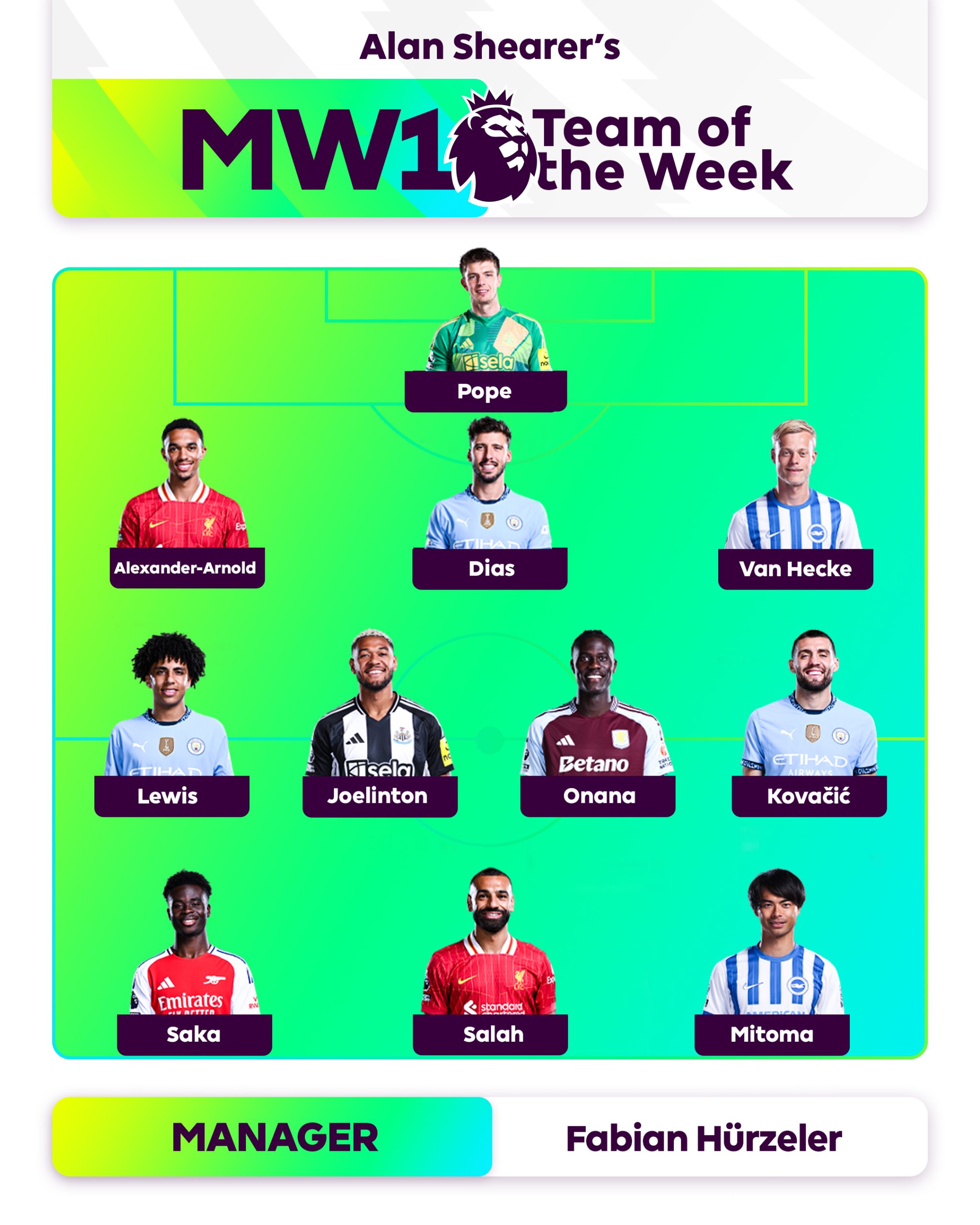 Alan Shearer Selects Premier League Matchday One Best XI: Salah, Saka Lead with Miyaichi Included, No Manchester United Players