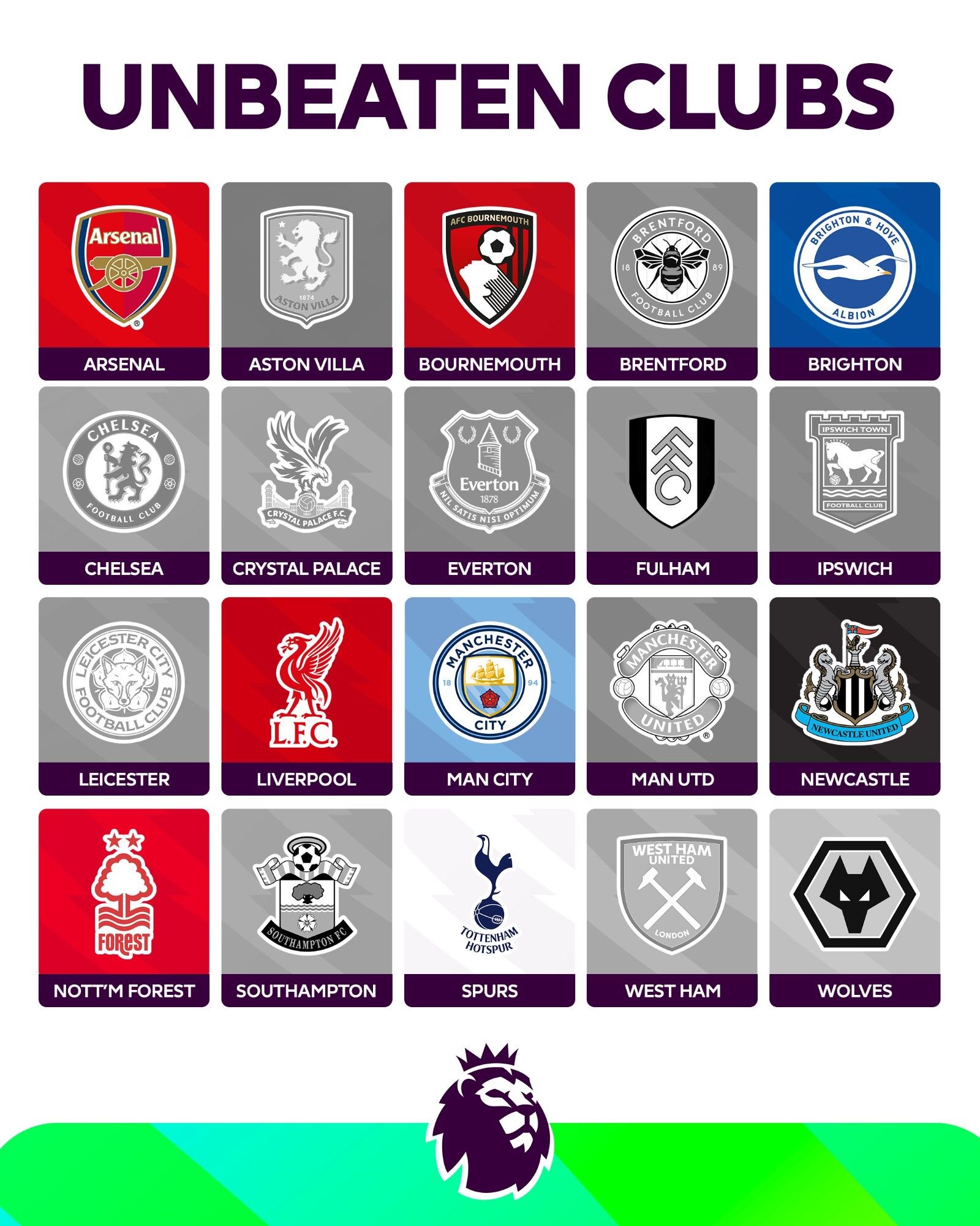 Premier League Unbeaten Teams After Two Rounds: Who Will Maintain Their Unbeaten Record This Round?