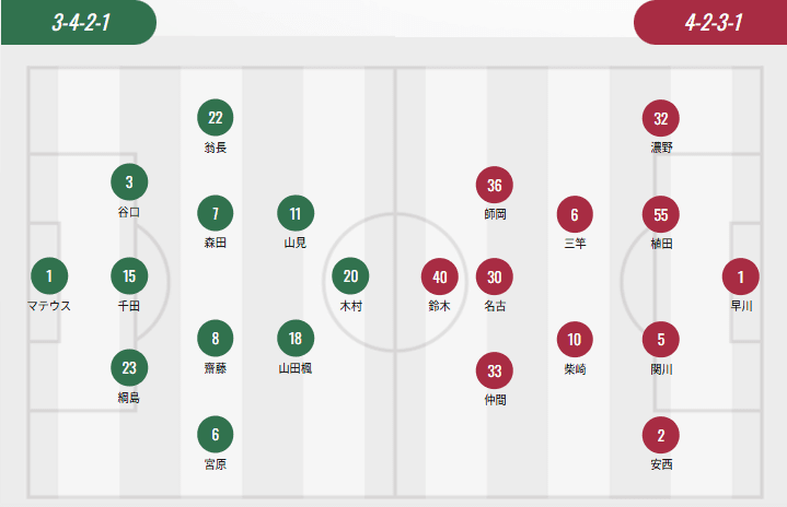 J1 League Starting Lineups: Tokyo Verdy Fields Single Foreign Player, Kashima Antlers Without Foreign Players, Yamaoka Gouki vs. Suzuki Yuuma