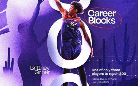 Defensive Powerhouse! Griner's WNBA Career Block Count Ranks Third All-Time