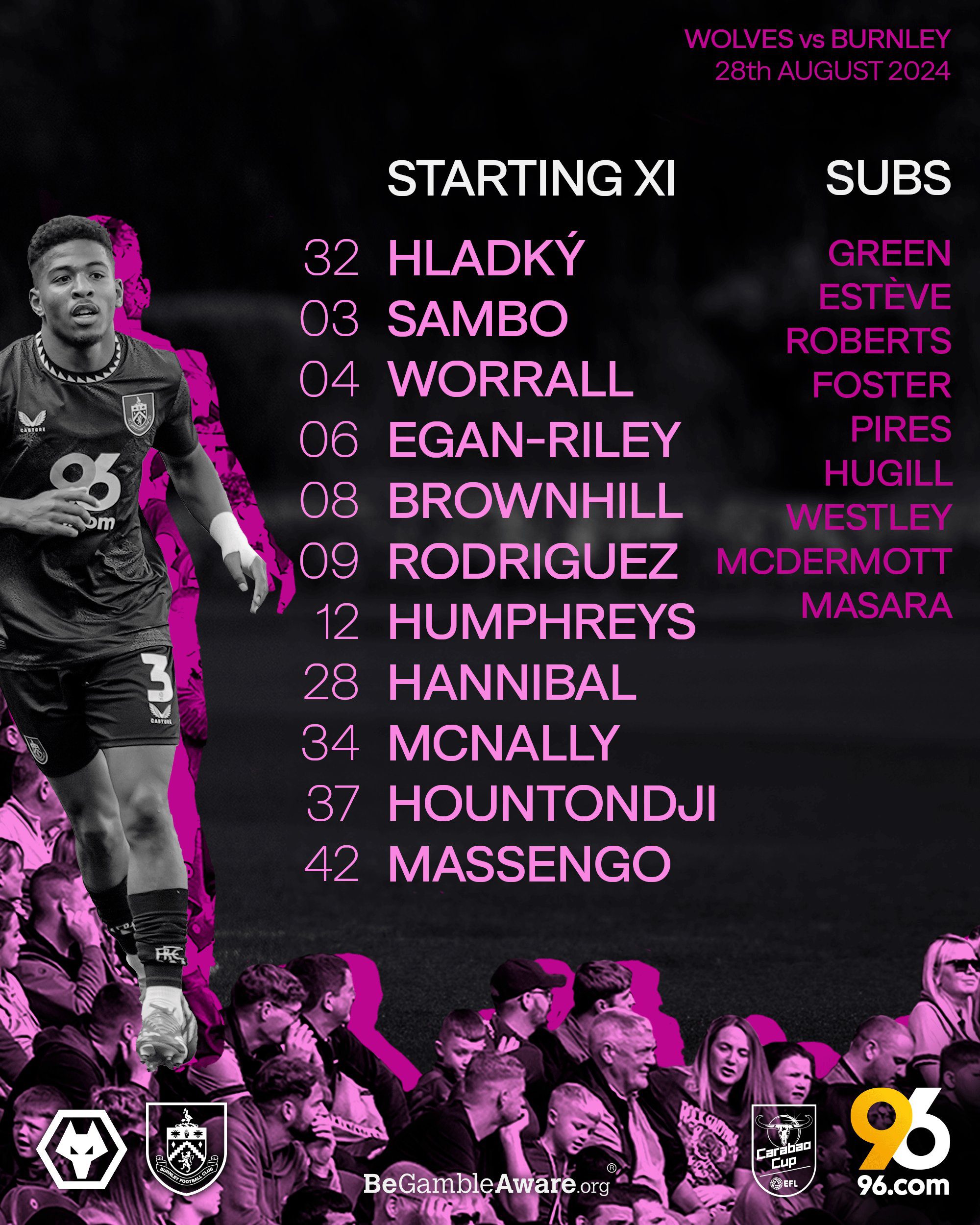 Wolves vs. Burnley Starting Lineups: Traoré Leads! Rodríguez Included, Hwang Hee-chan on the Bench