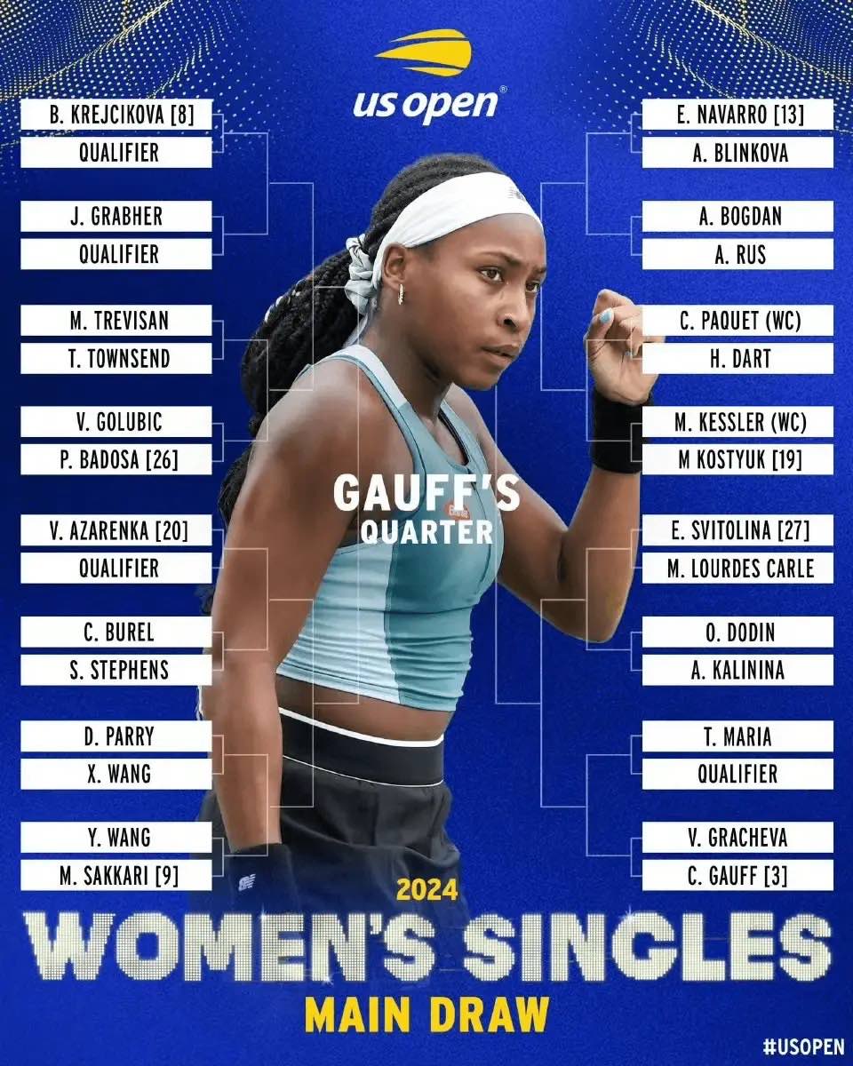 US Open Women's Singles Draw: 7th Seed Zheng Qinwen and Sabalenka in the Same Section