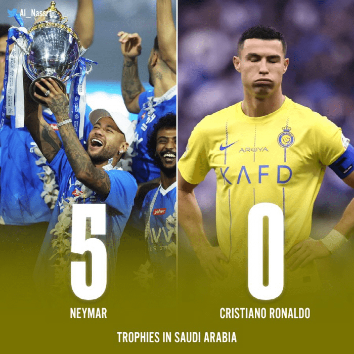 Choice Outweighs Effort? Korean Media Mocks Ronaldo: Loses in Saudi Super Cup While Neymar Wins Titles on the Sidelines