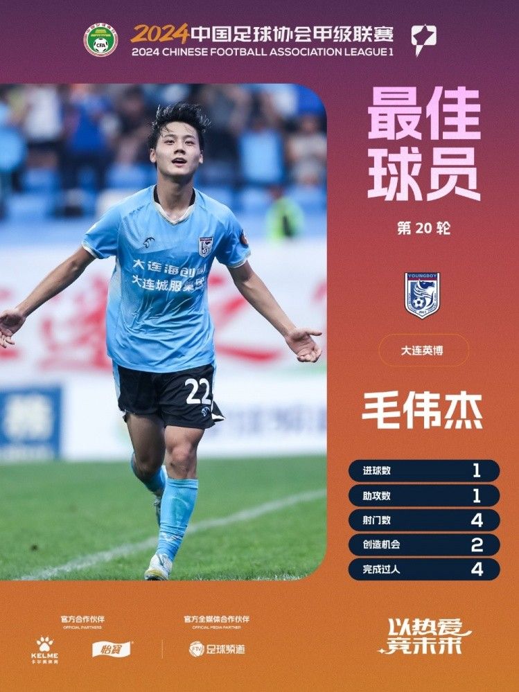 Goal and Assist! MVP of Round 20 in the China League One: Wei Jie Mao (Dalian Yingbo)