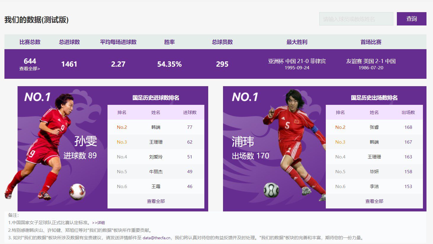 Likes! The official data section for China's Women's Football Team launches on the CFA official website, allowing queries of all historical match data for the team