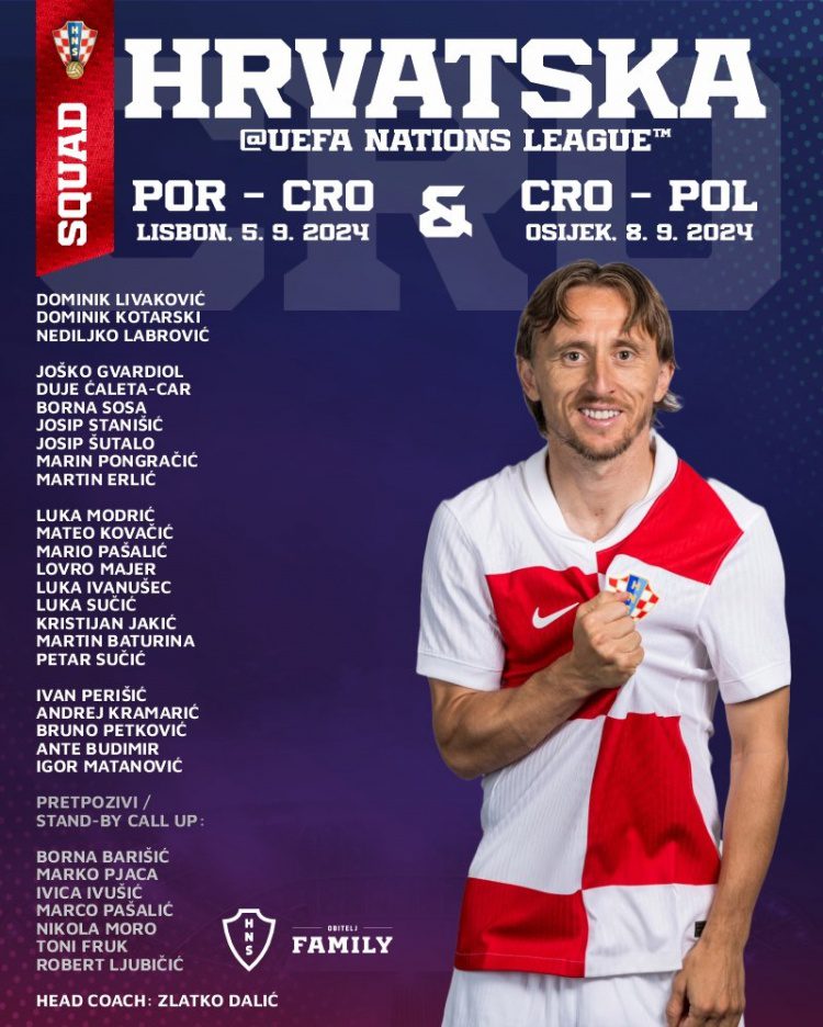 Croatia's UEFA Nations League Squad: Modrić Leads, Kovačić and Perišić Included