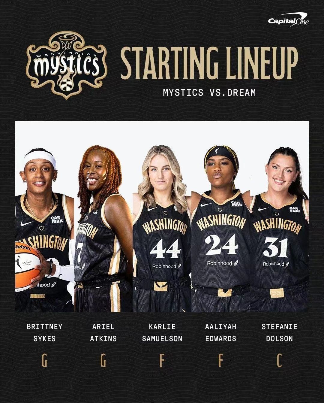 The Race for the Final Playoff Ticket is Fierce! Mystics' Recent Victory Ties Them with Sky and Dream in Wins