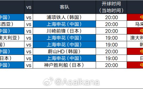 Shanghai Shenhua AFC Champions League Elite Match Schedule: First Home Game Against Pohang Steelers, Away Game Against Central Coast Mariners on Month Day