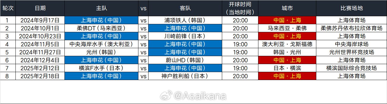 Shanghai Shenhua AFC Champions League Elite Match Schedule: First Home Game Against Pohang Steelers, Away Game Against Central Coast Mariners on Month Day