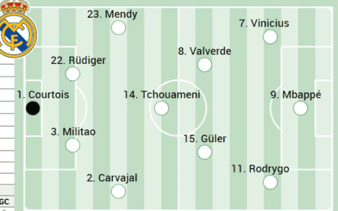 Real Madrid vs. Betis Starting Lineup Prediction: Mbappe Continues as Center Forward, Guler Replaces Modric