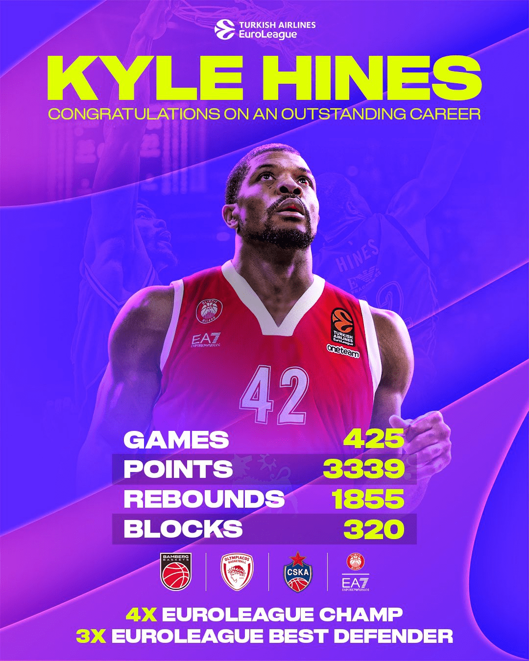 Legendary EuroLeague Player Kyle Hines Announces Retirement: Four-Time EuroLeague Champion