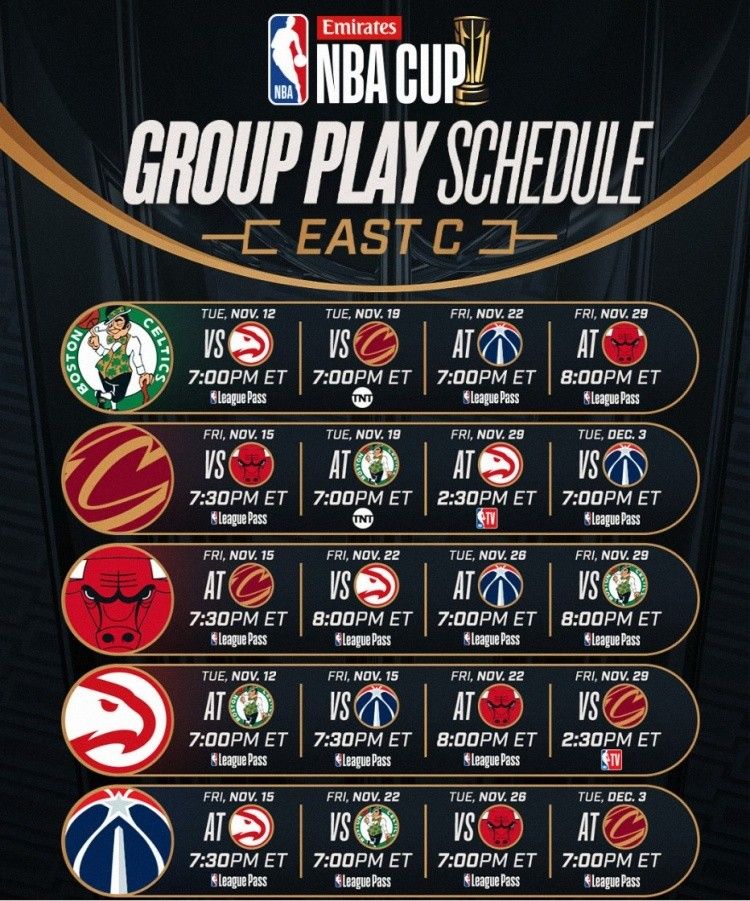 New Season NBA Cup Eastern Conference Groups: Knicks, Bucks, and Celtics Lead Their Respective Groups