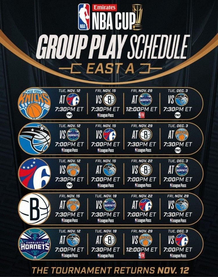 New Season NBA Cup Eastern Conference Groups: Knicks, Bucks, and Celtics Lead Their Respective Groups