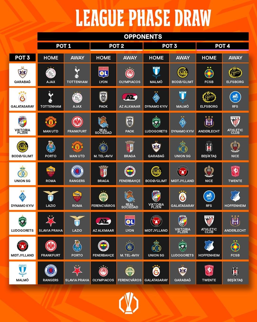 All Matchups for This Season's Europa League: Manchester United Meets Fenerbahçe, Tottenham to Battle Roma