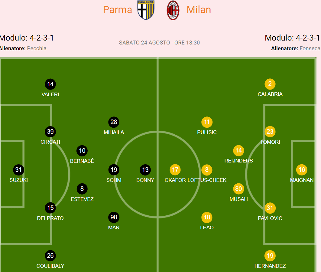 Serie A Preview: Benitez's Disciple Leads Parma, Morata's Absence Leaves AC Milan Relying on Newcomers