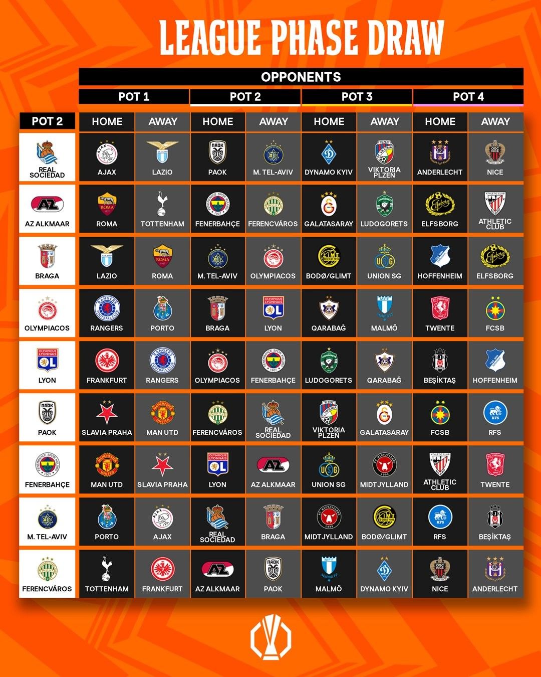 All Matchups for This Season's Europa League: Manchester United Meets Fenerbahçe, Tottenham to Battle Roma