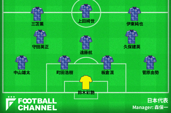 Japanese Media Predicts Japan vs. National Team Starting Lineup: Kaoru Mitoma and Junya Ito Lead, Takefusa Kubo as Midfielder