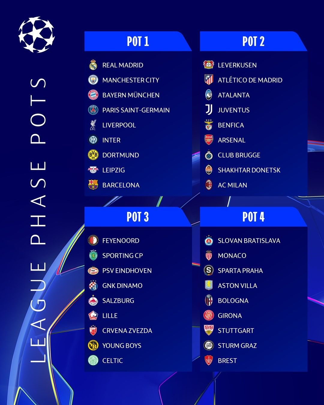 Morning News: All Teams for New UEFA Champions League Season Revealed