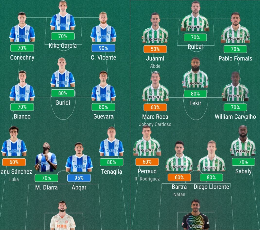 La Liga Preview: Alavés' Home Performance Far Exceeds Away Form, Betis Unbeaten in Recent Matches