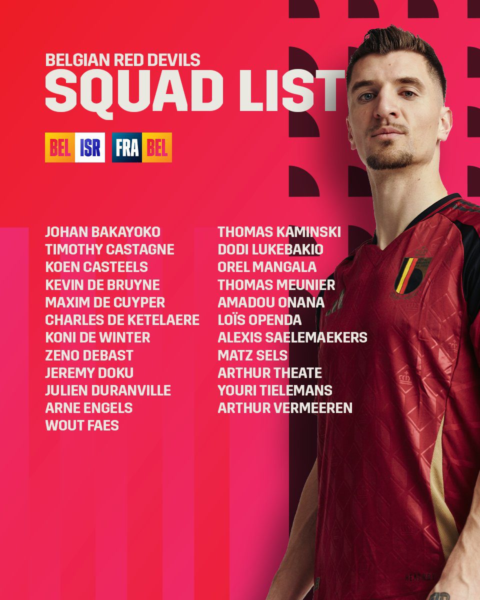 Belgium Announces Latest Squad: De Bruyne, Doku Included; Lukaku Misses Out