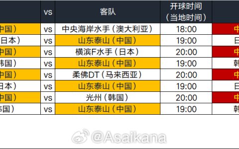 Shandong Taishan AFC Champions League Schedule: Home Rematch Against Yokohama F. Marinos on October 22, Away Match Against Kawasaki Frontale on December 4