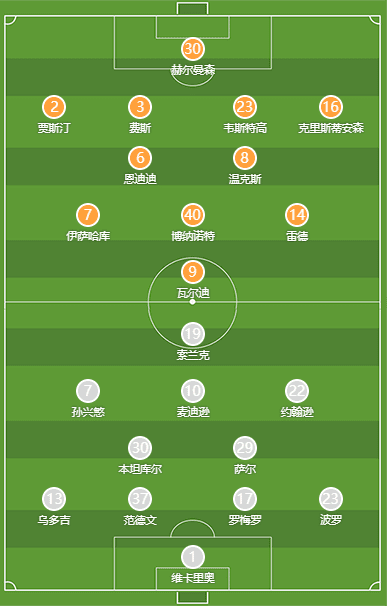 Leicester City vs Tottenham Hotspur Starting Lineups: Ndidi, Winks Start, Son Included; Vardy to Face Off with Solanke