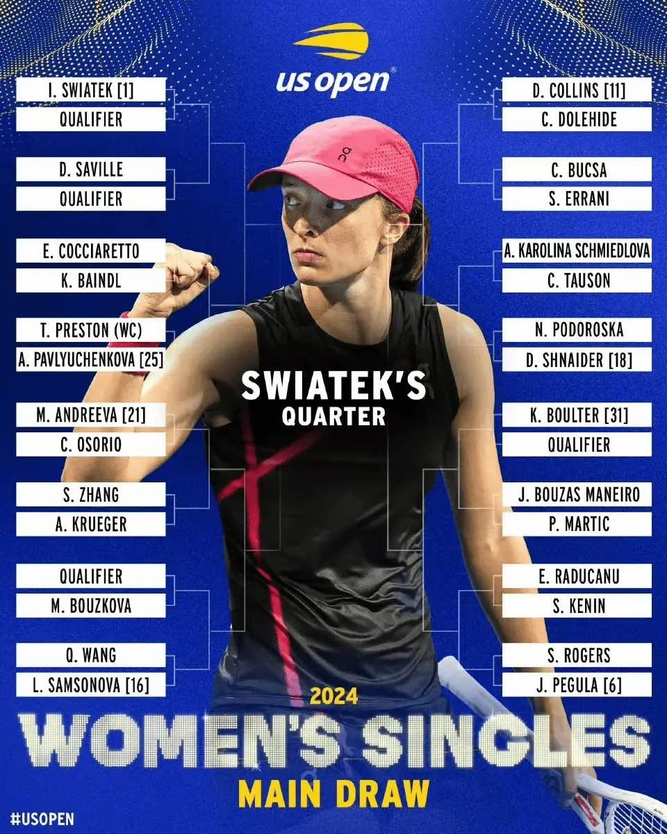 US Open Women's Singles Draw: 7th Seed Zheng Qinwen and Sabalenka in the Same Section