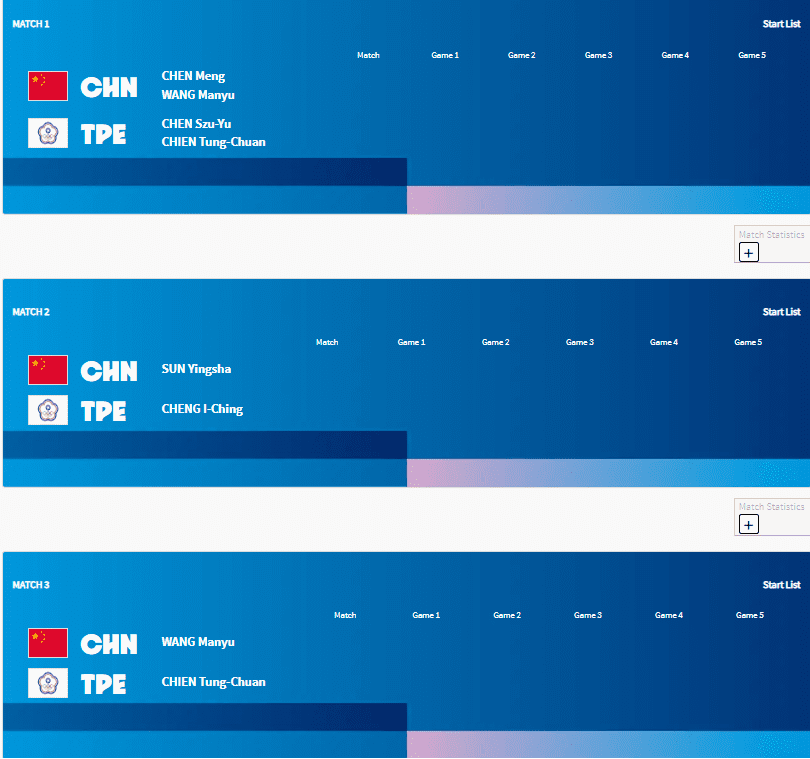 Ping-Pong Women's Team_Final: Wang Manyu Takes the Field, Sun Yingsha Singles Against Cheng I-chen