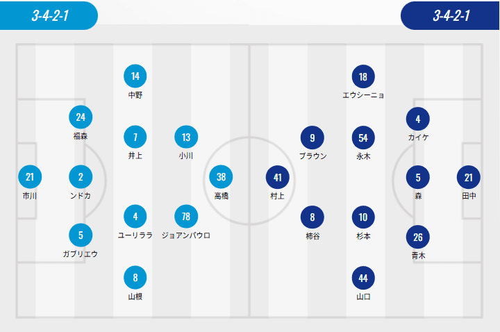 J2 League Starting Lineups: Yokohama's Three Foreign Players vs Tokushima's Two Foreign Players, Yuki Murakami and Yoichiro Kakitani Start