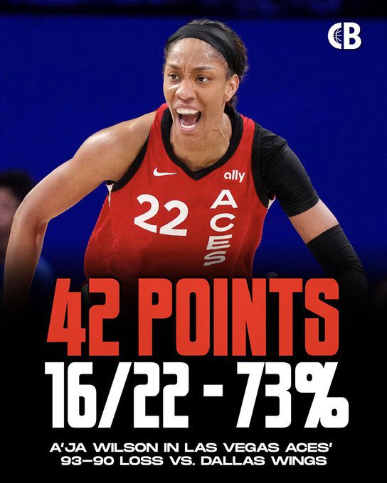 A'ja Wilson Becomes the Fourth Player in WNBA History to Score 40+ Points Three Times; Others Being Diana Taurasi, Breanna Stewart, and Maya Moore